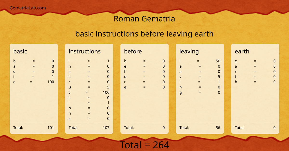 basic instructions before leaving earth in roman Gematria
